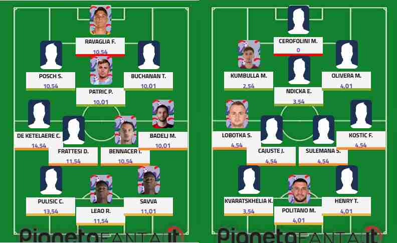 Top&flop 36.a giornata: De Ketelaere rinato; Napoli allo sbando